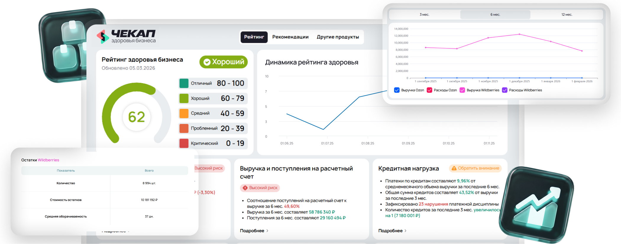 Чекап здоровья бизнеса