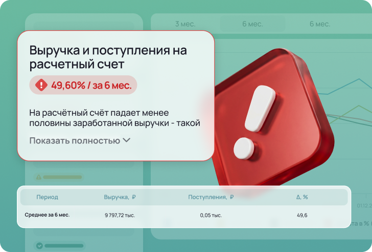 Отчёт показывает, как бизнес оценивается при принятии финансовых решений: по денежному потоку, нагрузке и рискам